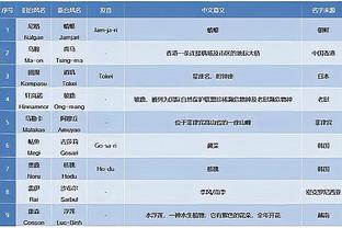 纳斯：梅尔顿是出色的射手也是优秀的球员 有时我们需要弧顶出手