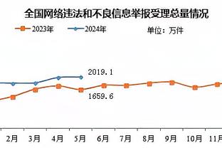 罗德里：想完成英超四连冠 这两年我的比赛太密集了